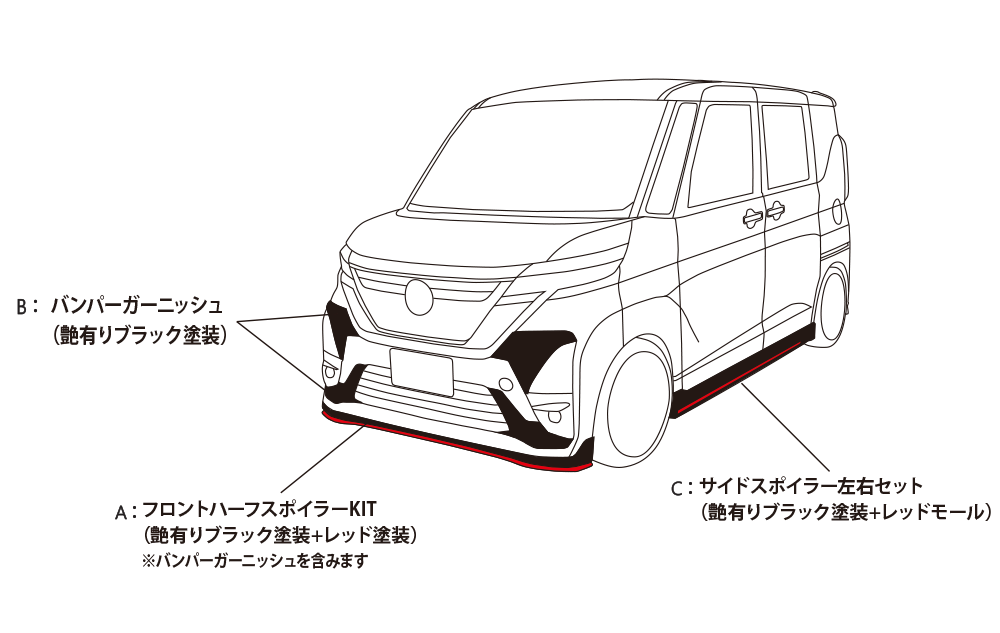 フロントスポイラー塗分け詳細